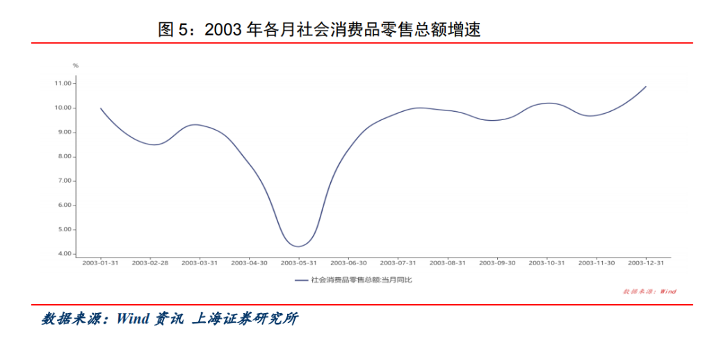 疫情,運營,社區運營